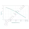 Фото 12 - Мотопомпа AQUATICA 7.5л.с. Hmax 28м Qmax 70м³/год (4-х тактний) для брудної води