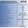 Фото 9 - Сварочный инверторный аппарат ALDO MMA-300 INDUSTRIAL