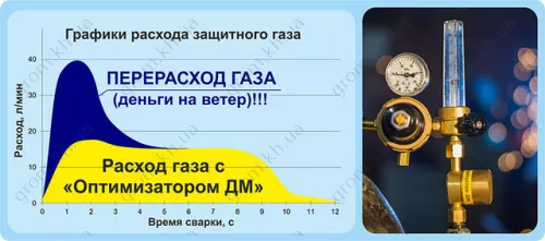 Фото 1- Оптимізатор ДМ для MIG/MAG та TIG зварювання