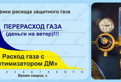 Фото 1- Оптимизатор ДМ для MIG/MAG и TIG сварки